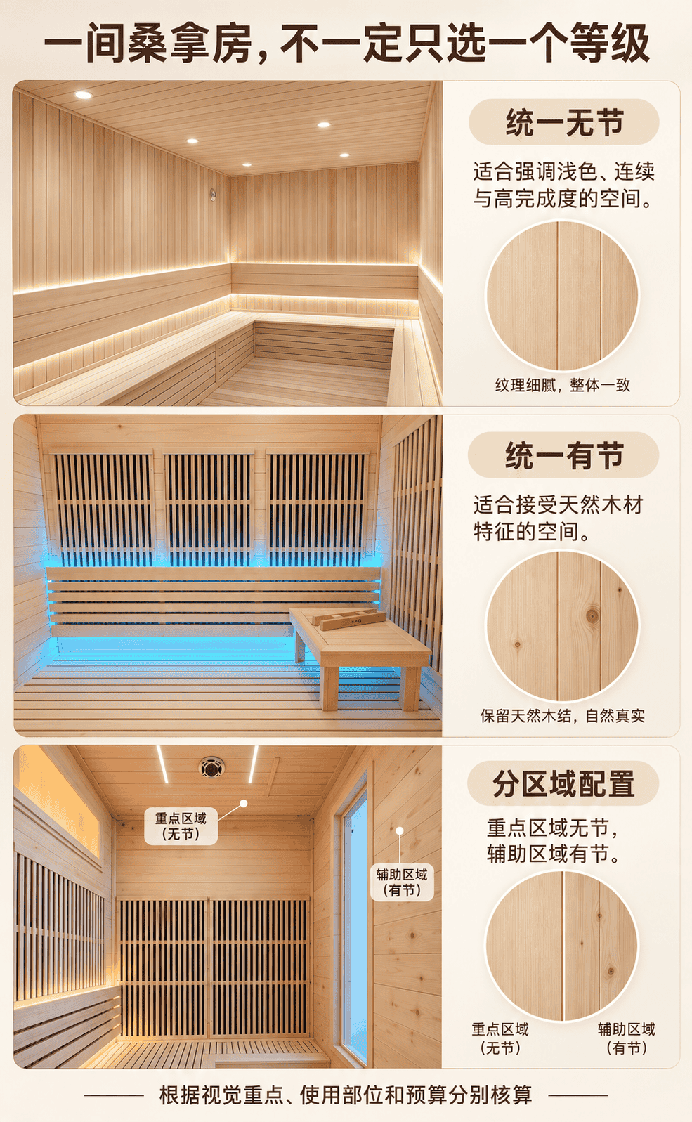 <b> 加拿大铁杉无节和有节有什么区别？桑拿板、墙板和吊顶怎么选</b>