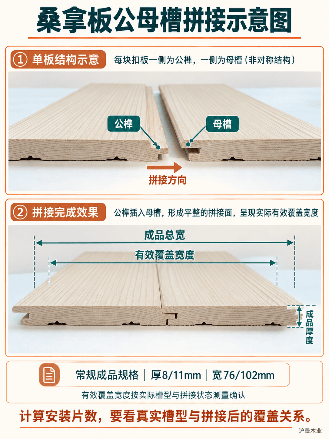  加拿大铁杉桑拿板可以加工哪些槽型？公母槽、倒角和定尺怎么确认